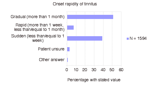 Onset Rapidity